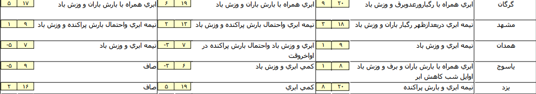 خبرنگار: مهریان/