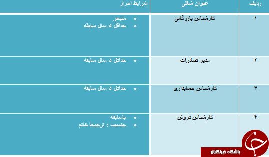 دعوت به همکاری مدیر صادرات و کارشناس بازرگانی
