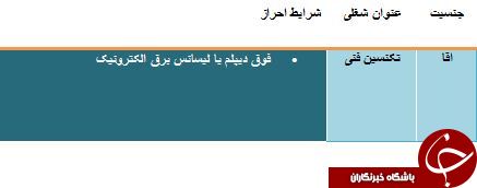 استخدام تکنسین&zwnj;فنی در کردستان