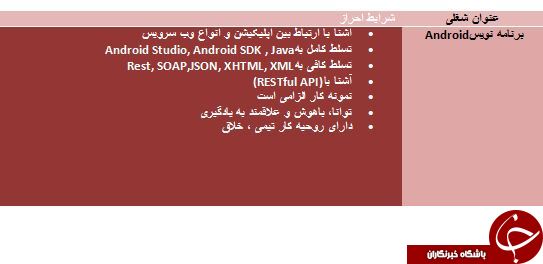 استخدام برنامه نویس Android در اصفهان