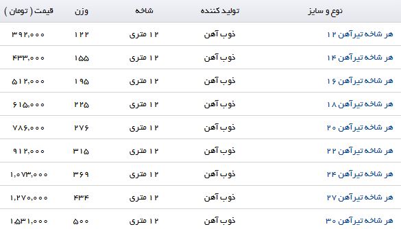 نرخ فروش هر شاخه تیرآهن چقدر است؟