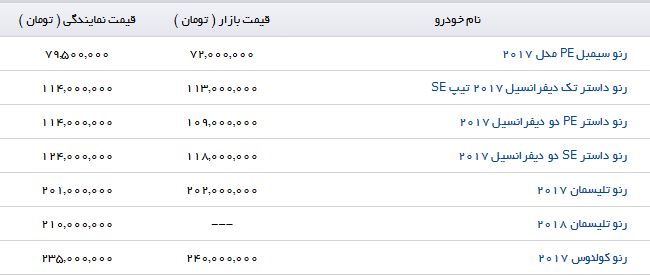 لیست قیمت محصولات Renault در بازار