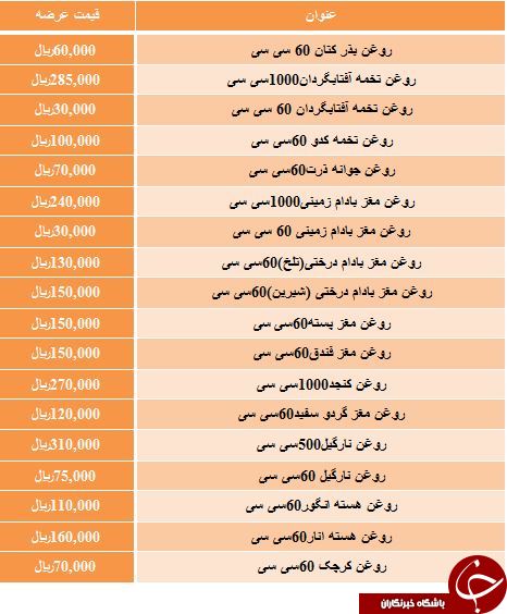 آخرین قیمت انواع روغن در میادین میوه و تره بار