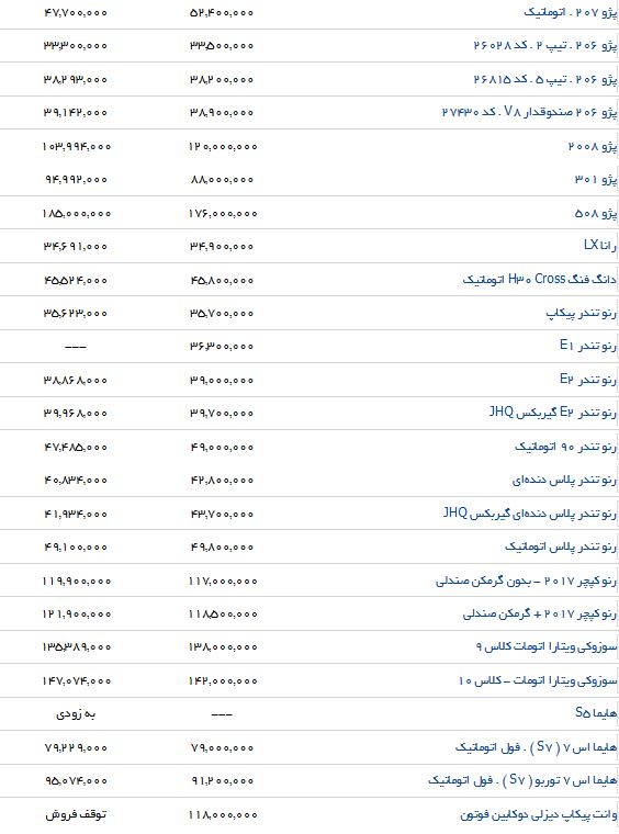 تفاوت قیمت محصولات ایران خودرو در بازار و نمایندگی چقدر است؟