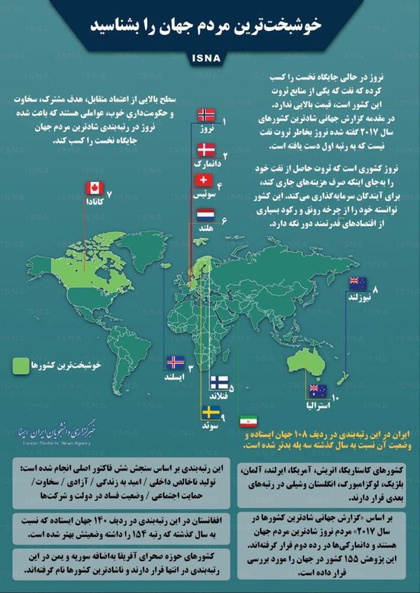 خوشبخت&zwnj;ترین مردم دنیا را بشناسید + اینفوگرافی