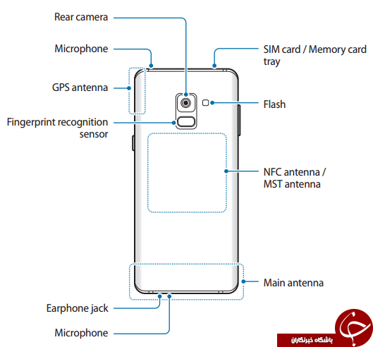 کتابچه راهنمای Samsung Galaxy A8 2018 وجود جک صوتی و صفحه نمایش 18: 9 را تایید کرد
