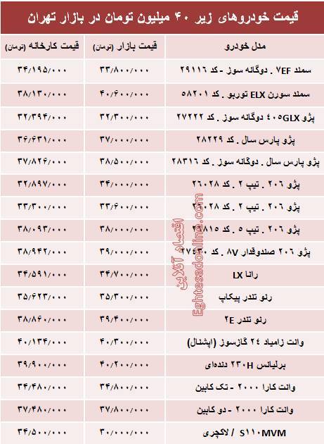 با ۴۰ میلیون چه خودرو&zwnj;هایی می&zwnj;توان خرید؟+جدول