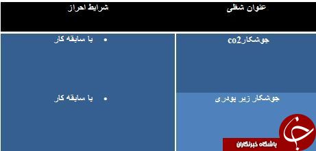 استخدام جوشکار در استان مرکزی