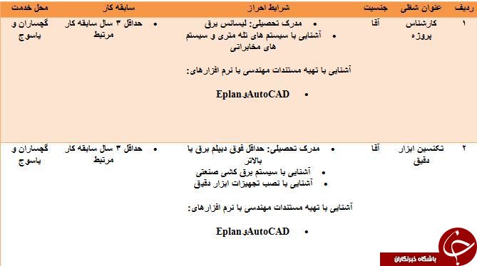 استخدام تکنسین ابزار دقیق