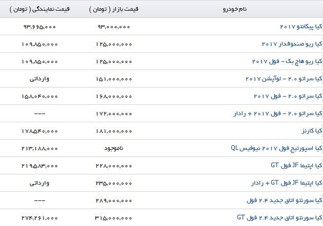 آخرین قیمت محصولات Kia Motors در بازار