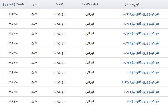 نرخ فروش ورق گالوانیزه در بازارآهن