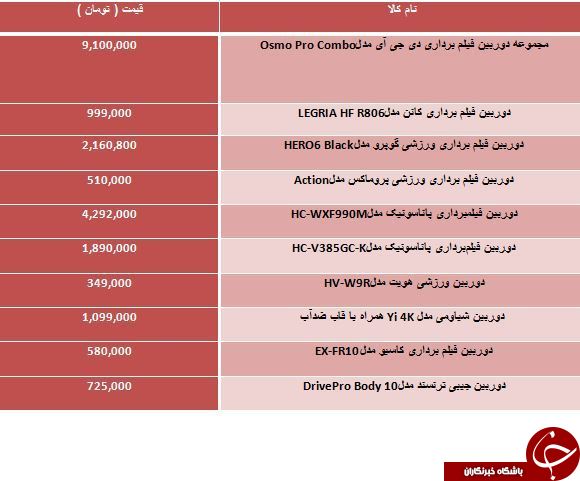 لیست قیمت جدیدترین دوربین های فیلمبرداری
