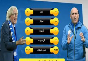 بررسی عملکرد استقلال و سپاهان +فیلم