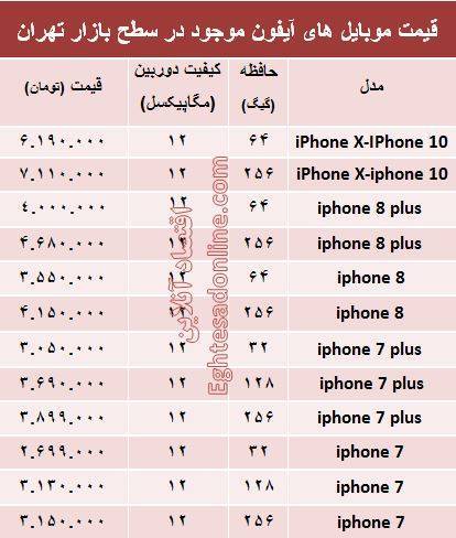 لیست قیمت موبایل&zwnj;های آیفون در بازار+جدول