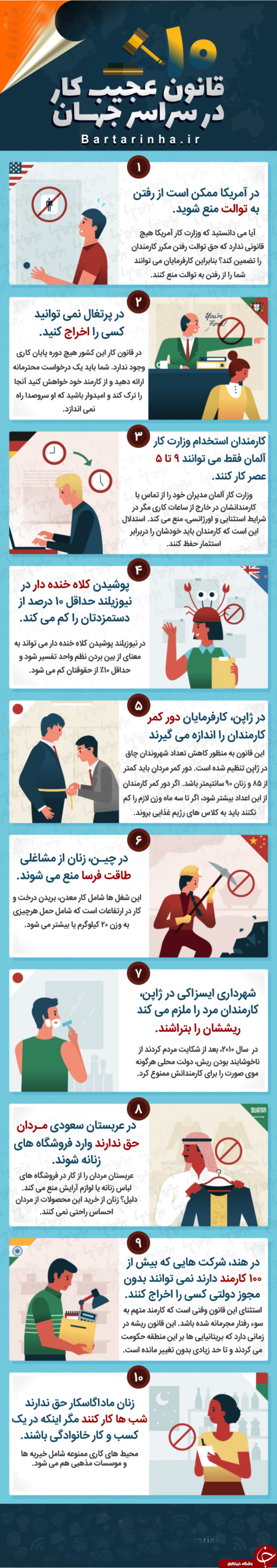 عجیب&zwnj; و خنده دارترین قوانین کار سراسر جهان +اینفوگرافی