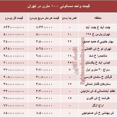 قیمت آپارتمان 100 متری در مناطق مختلف تهران +جدول
