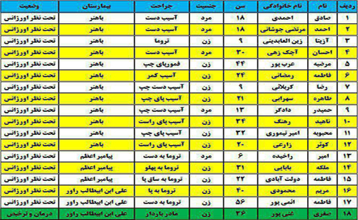 استان کرمان روی خط زلزله /اعزام تیمهای ارزیاب به منطقه+فیلم و تصاویر استان کرمان روی خط زلزله /اعزام تیمهای ارزیاب به منطقه+فیلم و تصاویر