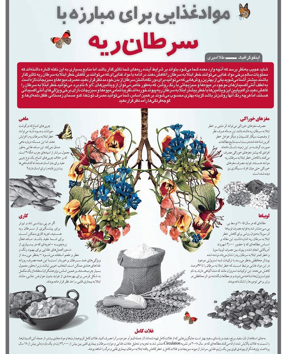این موادغذایی را بخورید تا هرگز سرطان ریه نگیرید