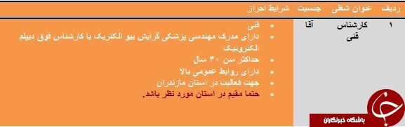 دعوت به همکاری در مازندران