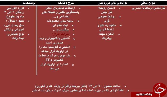 استخدام کارشناس ارتباط با مشتری