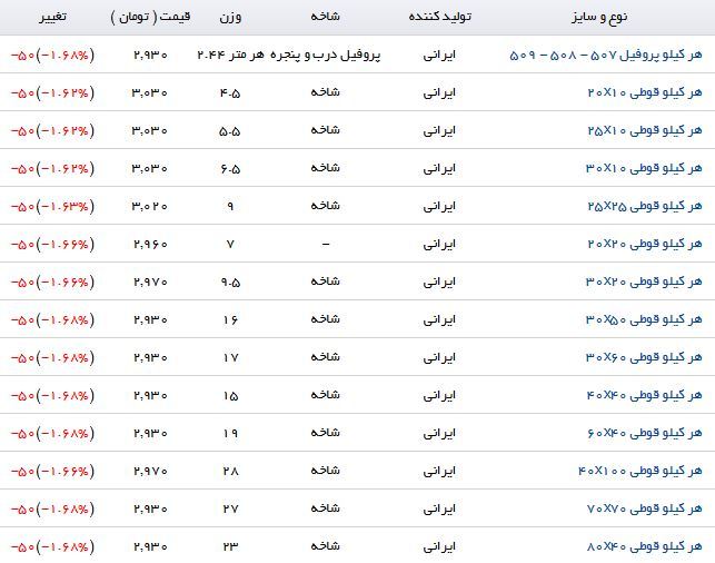 افت قیمت پروفیل در بازارآهن