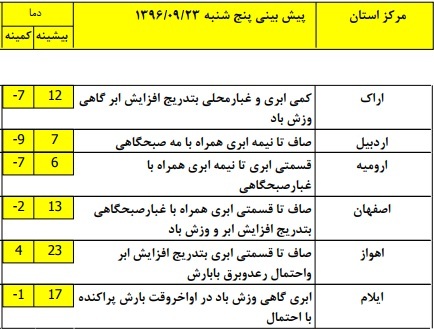 تتاللببب