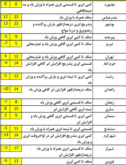 تتاللببب