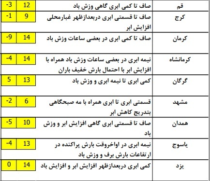 تتاللببب