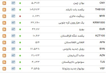 34 ارز افزایش یافت+ جدول