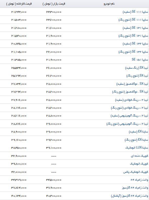 آخرین قیمت محصولات سایپا در بازار و نمایندگی