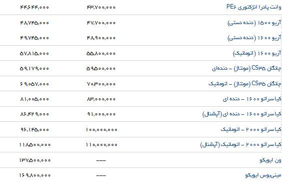 آخرین قیمت محصولات سایپا در بازار و نمایندگی