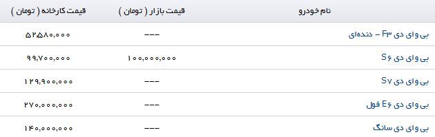 خرید یکی از محصولات BYD چقدر آب می خورد؟
