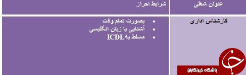 استخدام کارشناس اداری مسلط بهICDL