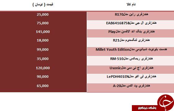 لیست جدیدترین هدفون های موجود در بازار