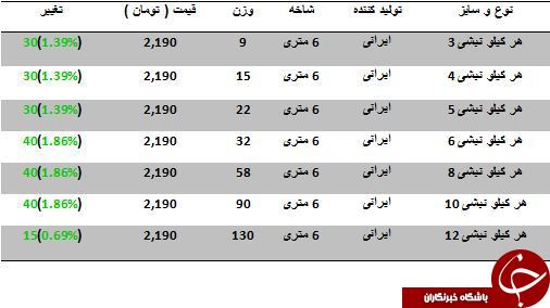 مظنه خرید نبشی در بازارآهن چقدر است؟
