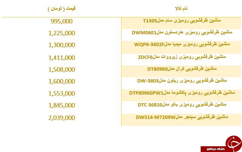لیست ارزان ترین ماشین های ظرفشویی موجود در بازار