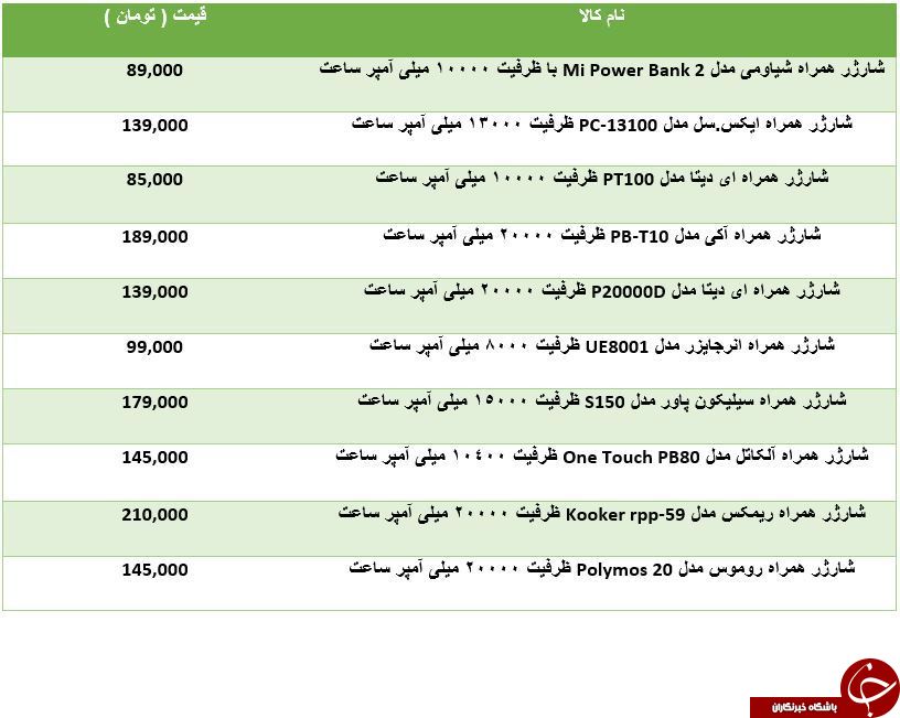 خرید یک پاوربانک چقدر آب می خورد؟
