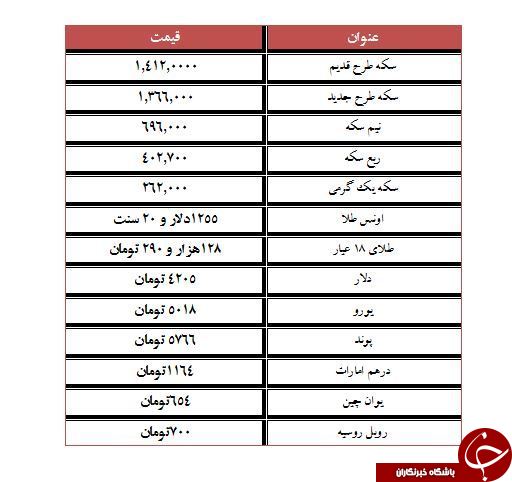 بازار ارز در وضعیت ثبات