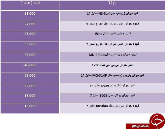 لیست قیمت انواع شیرجوش و قهوه جوش در بازار