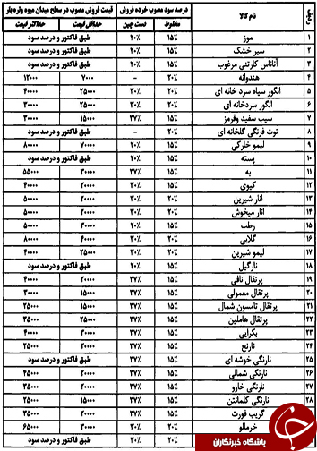 قیمت انواع میوه و تره بار 25 آذر ماه در میادین فارس