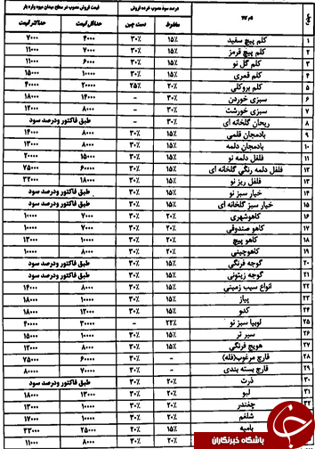 قیمت انواع میوه و تره بار 25 آذر ماه در میادین فارس