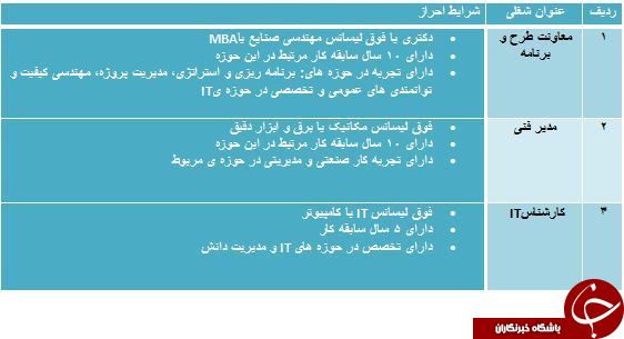 دعوت به همکاری مدیر فنی و کارشناس IT