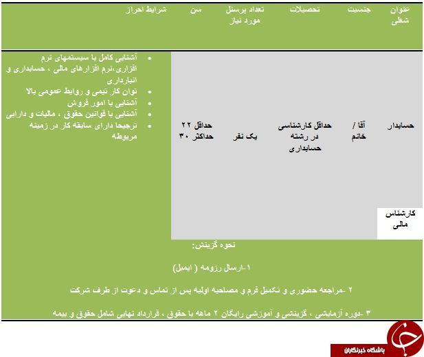 استخدام حسابدار وکارشناس مالی