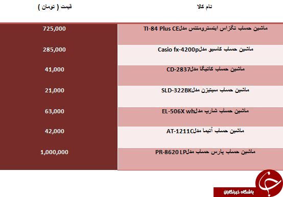 مظنه خرید ماشین حساب در بازار چقدر است؟
