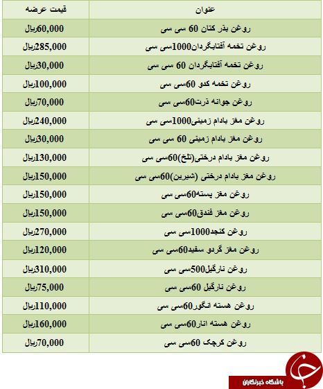 قیمت فروش روغن تخمه کدو در میادین میوه و تره بار