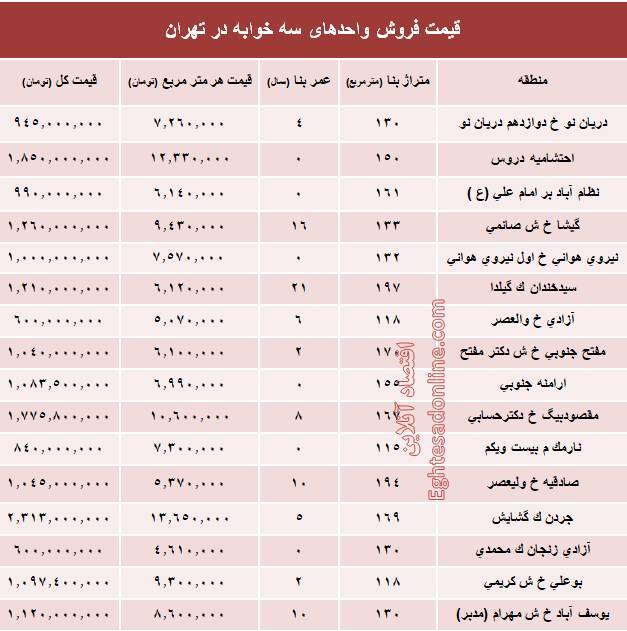 قیمت فروش آپارتمان سه خوابه در تهران+جدول