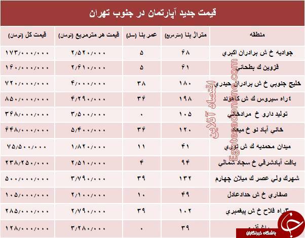 نرخ جدید آپارتمان در جنوب تهران؟ +جدول