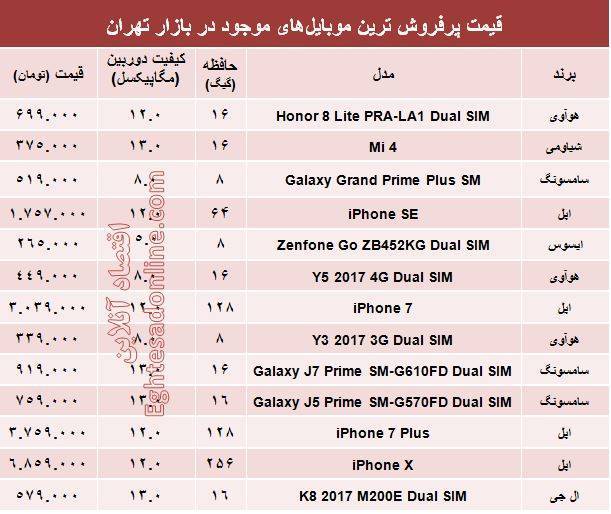 لیست قیمت گوشی&zwnj;های پرفروش بازار+جدول