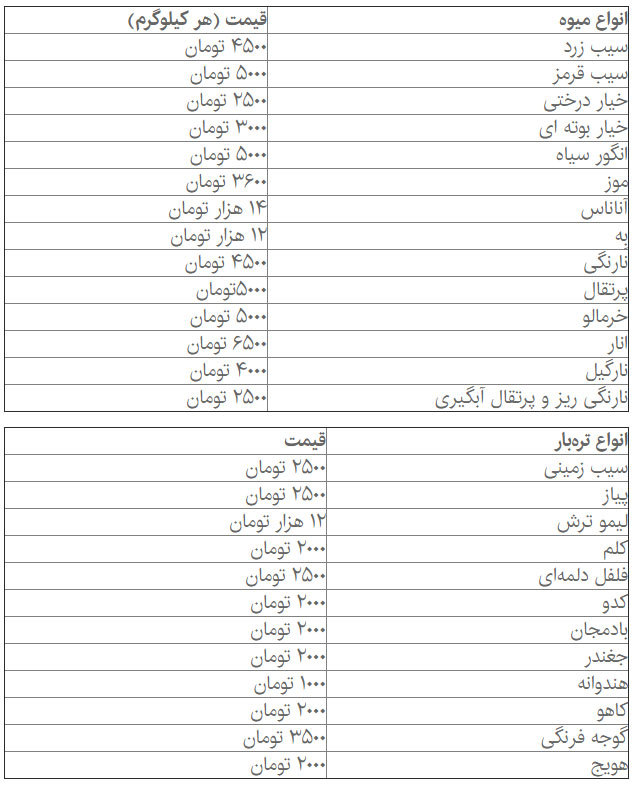 قیمت میوه&zwnj;ها در آستانه شب یلدا+جدول