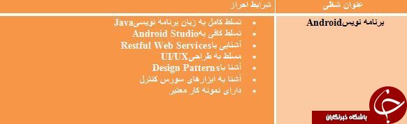 استخدام برنامه نویس Android